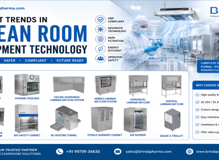 Latest Trends in Clean Room Equipment Technology: The Future of Pharmaceutical Manufacturing