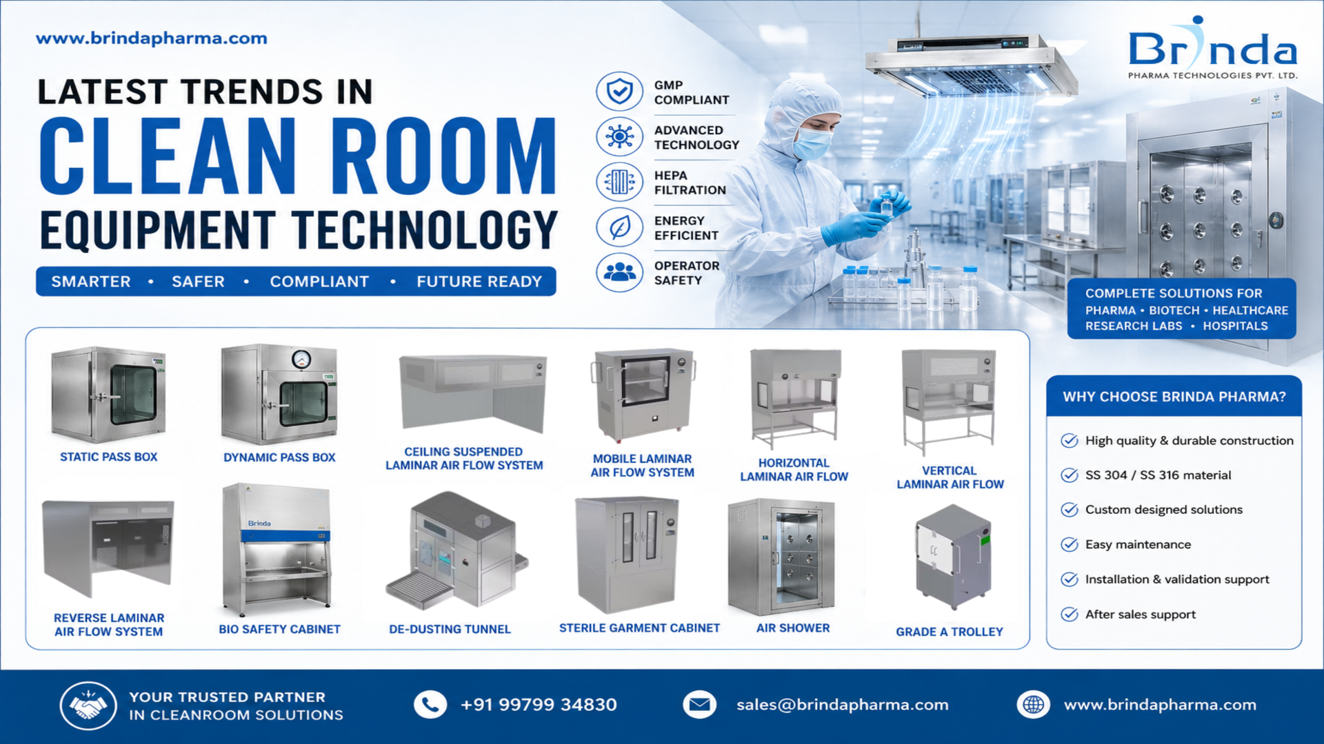 Latest Trends in Clean Room Equipment Technology: The Future of Pharmaceutical Manufacturing