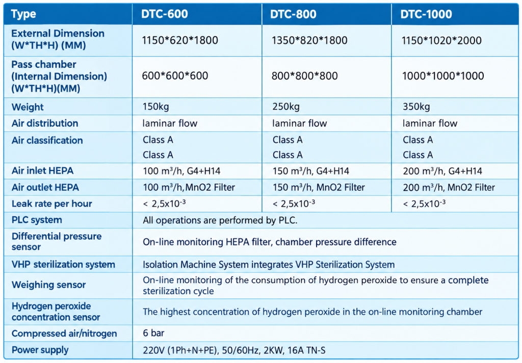 VHP Pass Box Technical Specifications